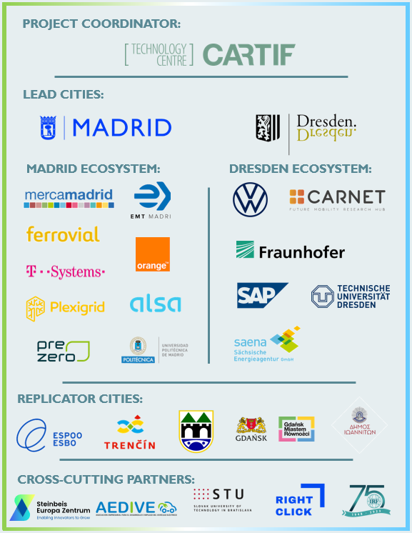 Logos del proyecto Mobilities